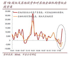 非銀行金融機(jī)構(gòu)借款會(huì)計(jì)科目