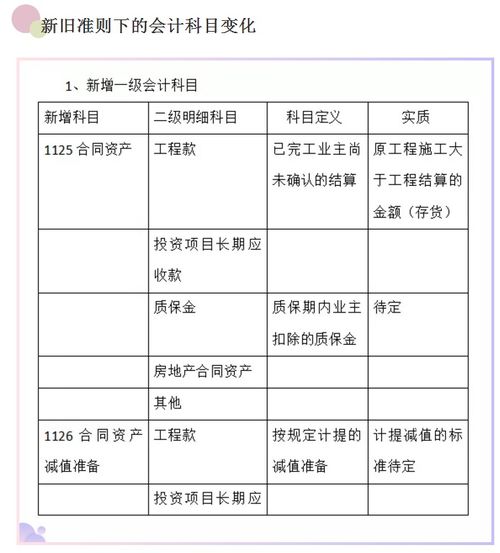建筑施工,分錄,會計科目