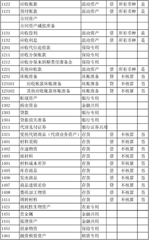 含義,一五,會計(jì)科目