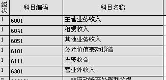 損益,科目,會計(jì)科目,收入
