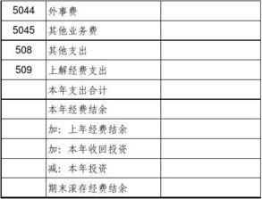 繳納以前度工會(huì)經(jīng)費(fèi)會(huì)計(jì)科目
