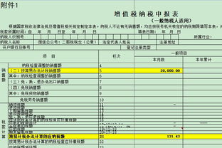 勞務(wù)外包發(fā)生的費(fèi)用會(huì)計(jì)科目