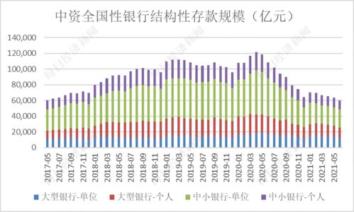 結(jié)構(gòu)性存款入什么會(huì)計(jì)科目