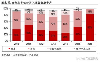 購(gòu)買(mǎi)理財(cái)會(huì)計(jì)科目,理財(cái)費(fèi)用會(huì)計(jì)科目,理財(cái)會(huì)計(jì)科目怎么做?