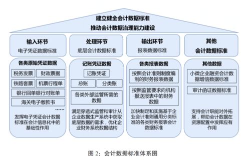 財(cái)政部,制定,會(huì)計(jì)科目,一般是