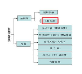 主要包括,描述,會(huì)計(jì)科目