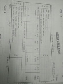 會(huì)計(jì)科目錯(cuò)誤調(diào)賬摘要怎么寫