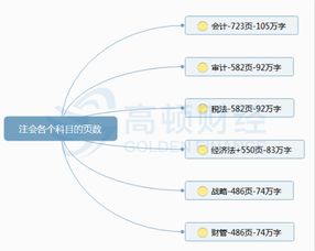 注會(huì )會(huì )計科目難度章節在哪里