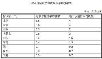 天津水資源稅走什么會(huì )計科目