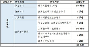 會(huì)計(jì)培訓(xùn)應(yīng)該會(huì)計(jì)科目