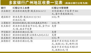 銀行ic卡會(huì)計(jì)科目