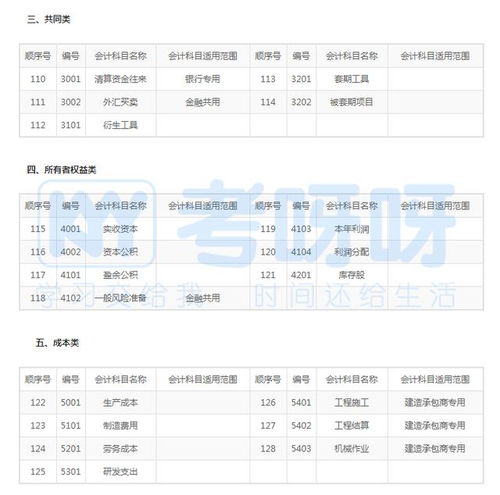 會(huì)計(jì)科目記錯(cuò)調(diào)賬時(shí)用寫說明嗎