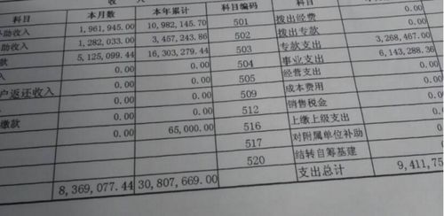 會(huì )計科目管理費用包括哪些,會(huì )計科目管理費用包括哪些內容,會(huì )計科目管理費用明細