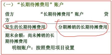支代理做賬公司費用會(huì )計科目
