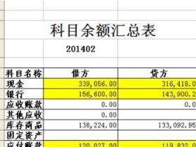 幾個,會計科目,企業(yè)