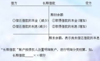 借款,利息,會計科目