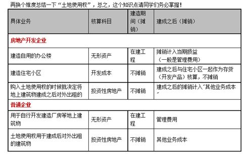 林場,劃分,會計科目