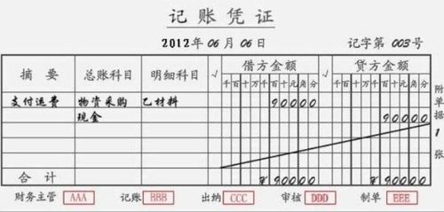 家具搬運(yùn)費(fèi)計(jì)入哪個(gè)會(huì)計(jì)科目