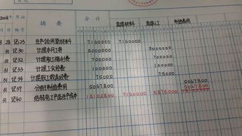 收入屬于什么會計科目,服務(wù)收入屬于什么會計科目,屬于收入類會計科目的有