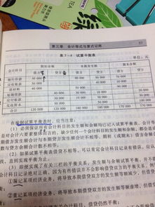 借方,會(huì )計科目,企業(yè)