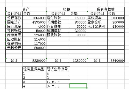 專(zhuān)項資金記什么會(huì )計科目