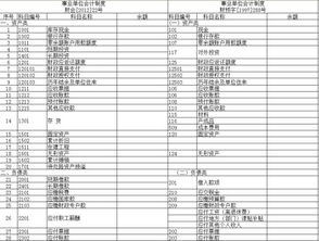 事業(yè)單位,意義,會計科目,設置