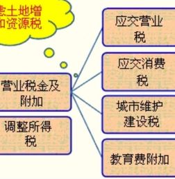 購(gòu)買土地印花稅會(huì)計(jì)科目,印花稅通過(guò)什么會(huì)計(jì)科目核算,印花稅入什么會(huì)計(jì)科目