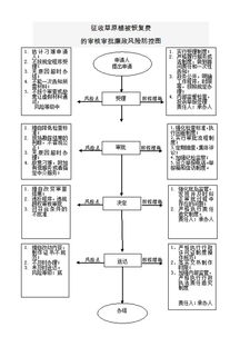 草原植被恢復(fù)費(fèi)會(huì)計(jì)分錄,林地植被恢復(fù)費(fèi)會(huì)計(jì)科目,內(nèi)蒙古自治區(qū)草原植被恢復(fù)費(fèi)