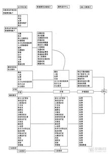 會(huì)計(jì)科目,醫(yī)院