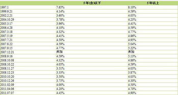 有固定利息無期限會計科目