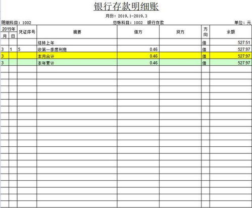 會(huì)計(jì)科目表格格式