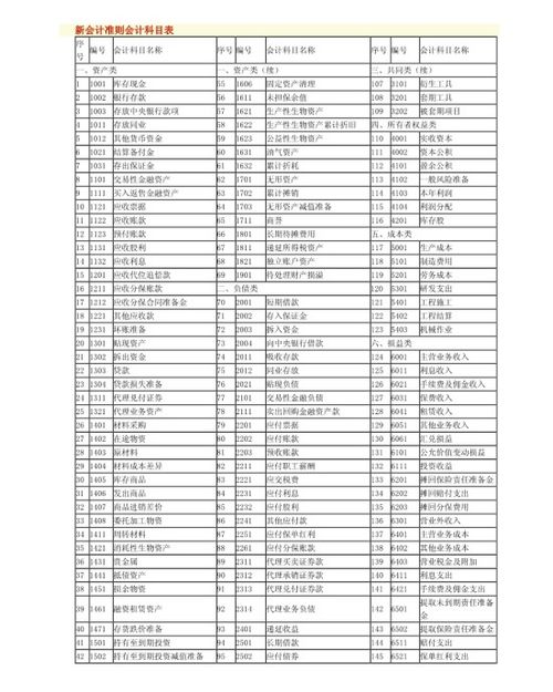 售后安裝費用會(huì )計科目,空調安裝費用計入什么會(huì )計科目,安裝費用計入什么會(huì )計科目
