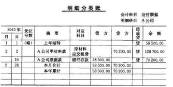 銀行承兌匯票用哪個(gè)會(huì)計(jì)科目,銀行承兌匯票屬于什么會(huì)計(jì)科目,銀行承兌匯票貼現(xiàn)會(huì)計(jì)科目