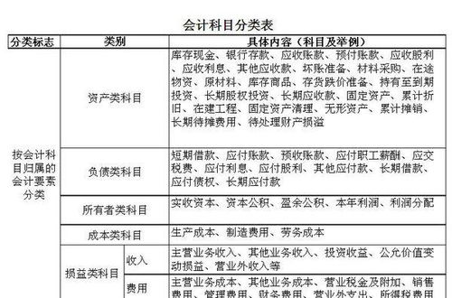 會(huì )計科目賠償金都包括什么科目