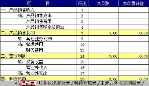 損益類賬戶包括哪些,損益類賬戶包括哪些內(nèi)容,會計中損益類包括哪些