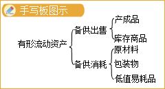 低值易耗品會(huì)計(jì)科目編碼,低值易耗品攤銷會(huì)計(jì)科目,低值易耗品計(jì)入什么會(huì)計(jì)科目