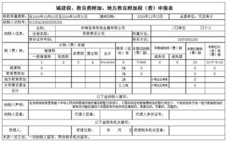 營(yíng)業(yè)稅城建稅及教育稅附加計算公式,城建稅和教育費附加是如何計算的,城建稅和教育費附加稅