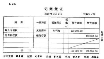 無形資產(chǎn)商標授權(quán)費會計科目