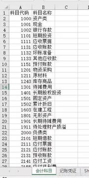期貨保證金會計科目代碼