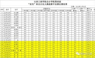 會計科目,紀念