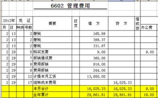 管理人員,退還,會計科目