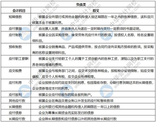 影響所有者權(quán)益的會(huì)計(jì)科目有哪些,屬于所有者權(quán)益的會(huì)計(jì)科目有哪些,所有者權(quán)益類會(huì)計(jì)科目