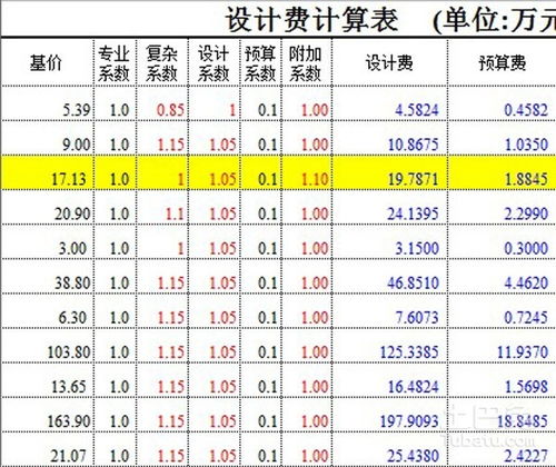 籌建期間工程設(shè)計(jì)費(fèi)會(huì)計(jì)科目