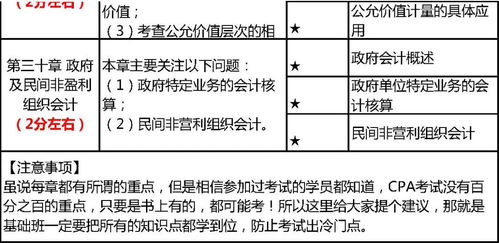 會(huì)計(jì)科目,會(huì)計(jì),基礎(chǔ),cpa