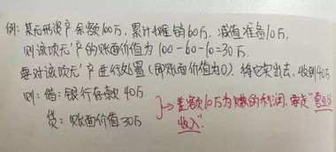 折舊,無形資產(chǎn),會計科目