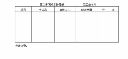 付工廠租金的會(huì)計(jì)科目