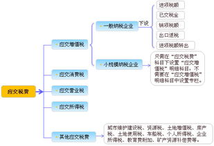 會(huì)計(jì)科目及明細(xì)科目,會(huì)計(jì)科目及明細(xì)科目一覽表,建筑公司的會(huì)計(jì)科目和明細(xì)科目