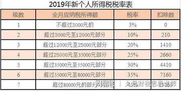 應(yīng)交稅費(fèi)的銷項和未繳增值稅的會計科目