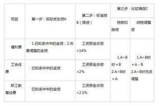 懂事福利費記那個會計科目