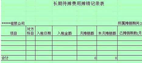 長(zhǎng)期待攤費(fèi)用攤銷計(jì)入什么會(huì)計(jì)科目,長(zhǎng)期待攤費(fèi)用攤銷計(jì)入成本嗎?,長(zhǎng)期待攤費(fèi)用攤銷入什么會(huì)計(jì)科目